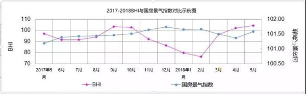 全国规模以上建材家居卖场5月销售额为911.1亿元，同比上涨9.54%