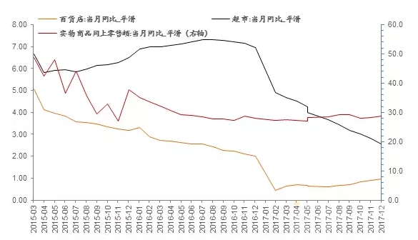 网购能促进消费增长吗？