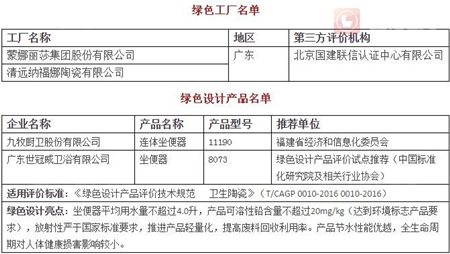 工信部发布2017年首批绿色制造示范名单