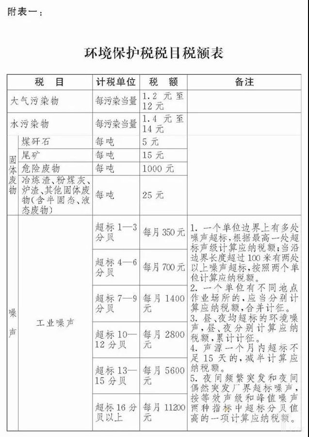 环保税来袭，家具企业要为自己产生的“污染”买单