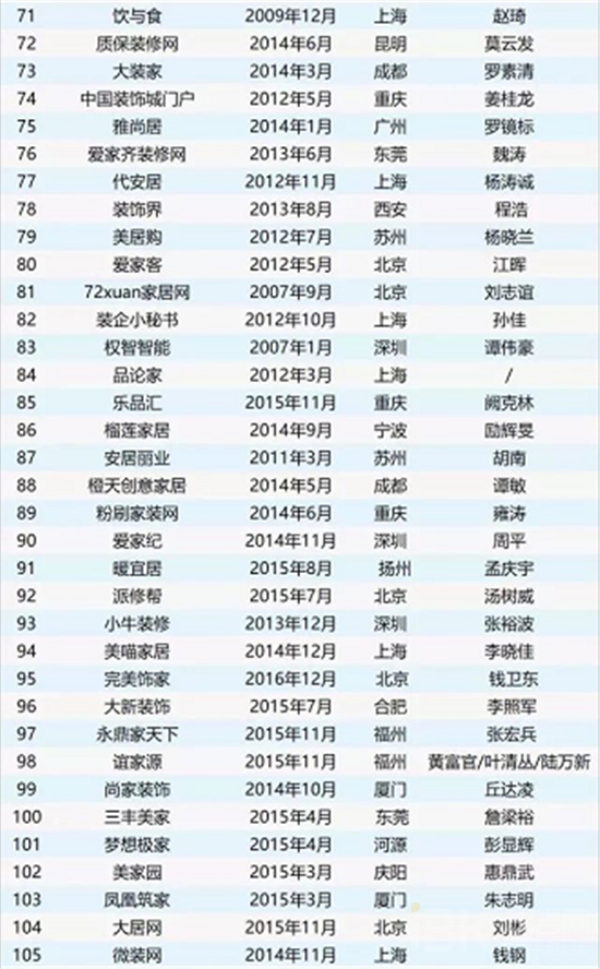 3年100多家家装公司倒闭，卫浴企业如何选择合作伙伴？