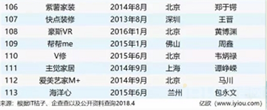 3年100多家家装公司倒闭，卫浴企业如何选择合作伙伴？