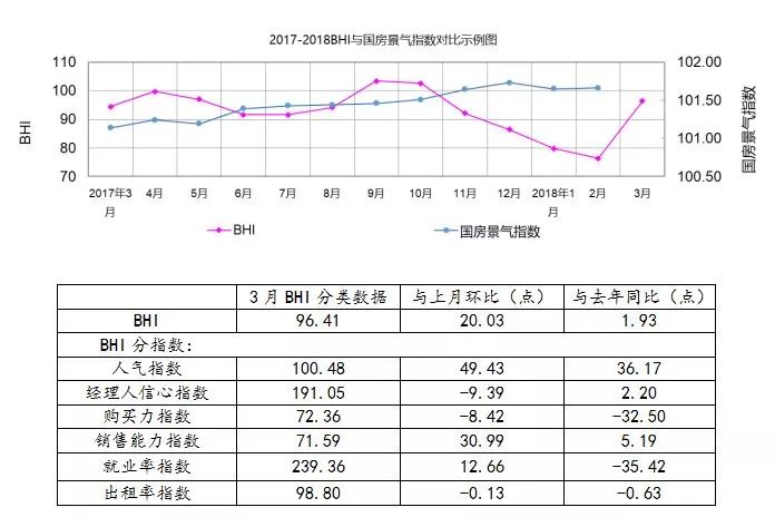 全国建材家居景气指数